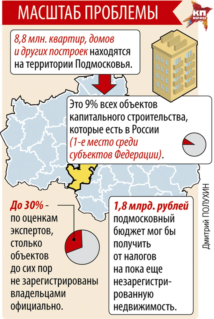 Наше Подмосковье У владельцев недвижимости 70 дней, чтобы выйти из тени -  KP.RU