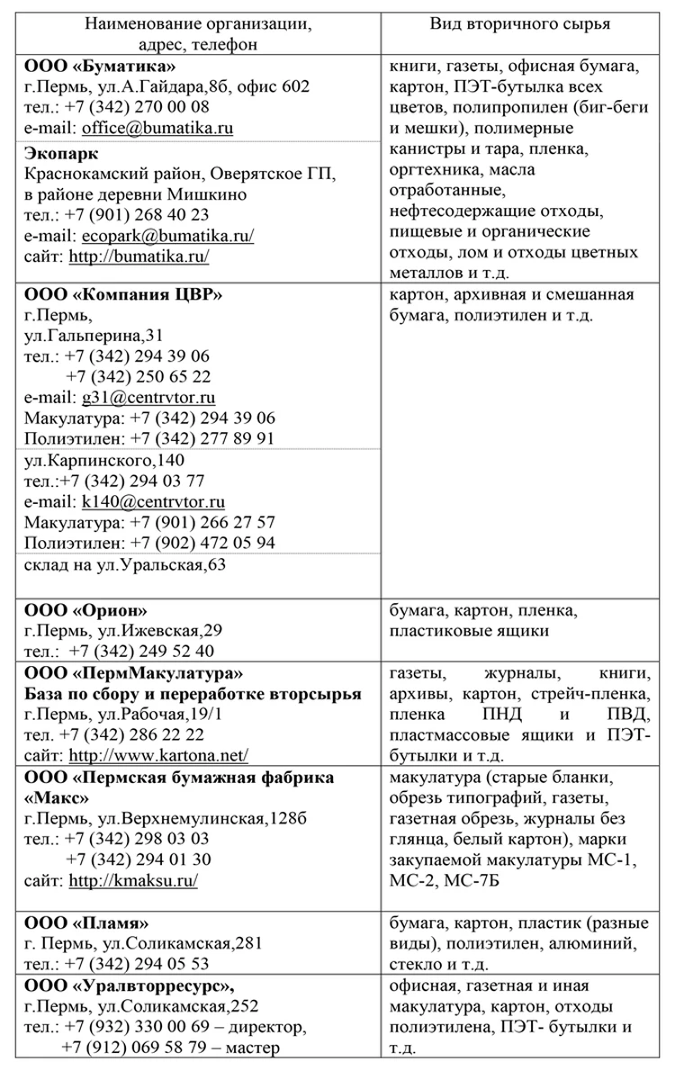 Как избавиться от энергосберегающих ламп, батареек, холодильников и не  навредить природе - KP.RU