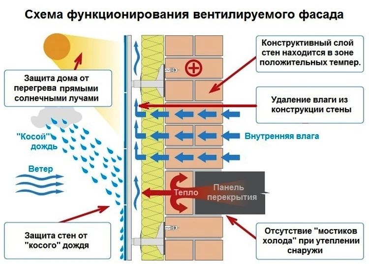 Мостики холода в монолитном доме