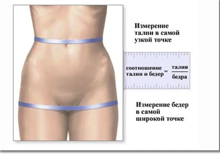 Липосакция ног цена в Москве, отзывы, фото до и после | клиника WestMed