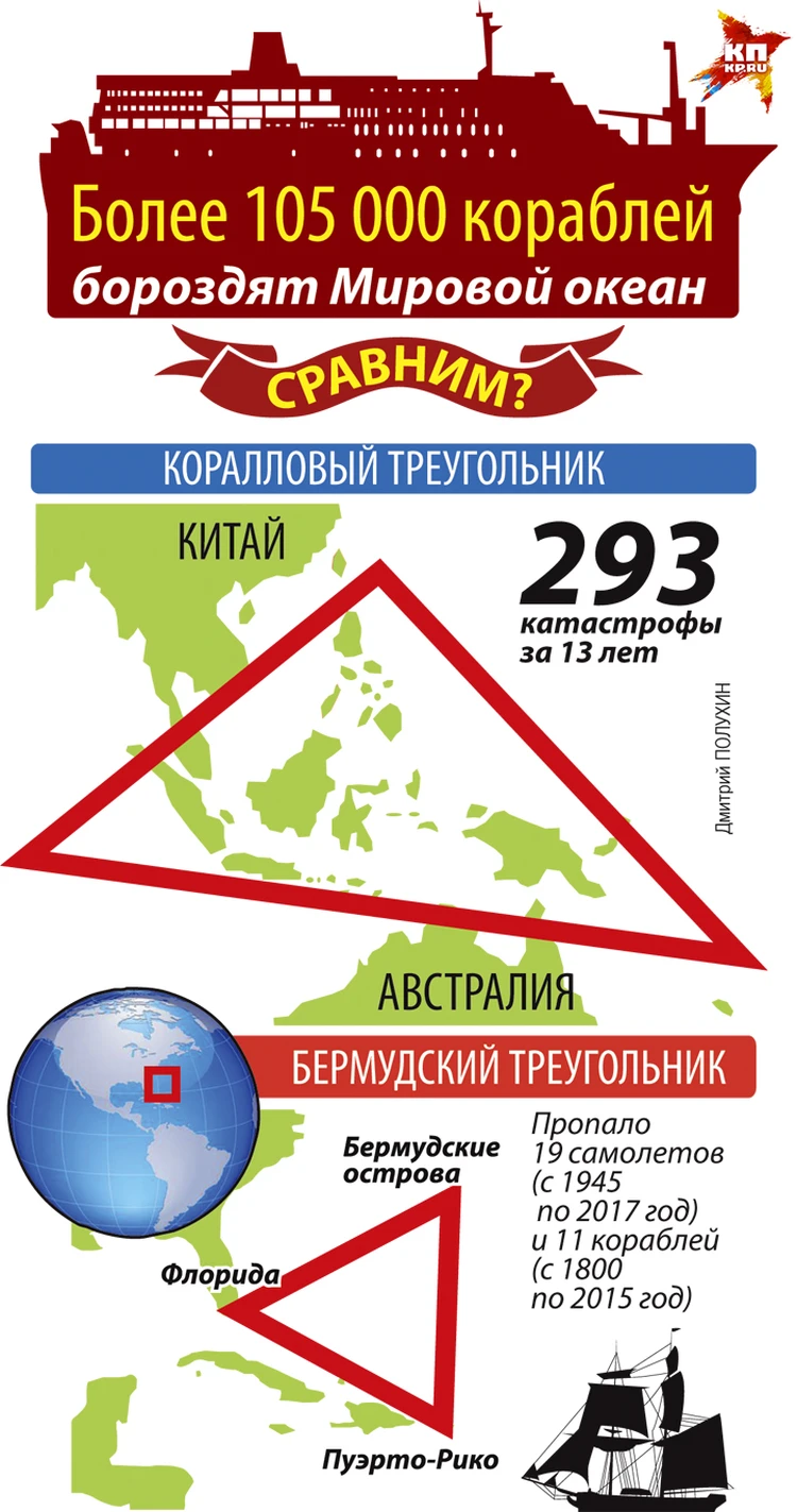 Загадка бермудского треугольника оказалась высосана из пальца - KP.RU