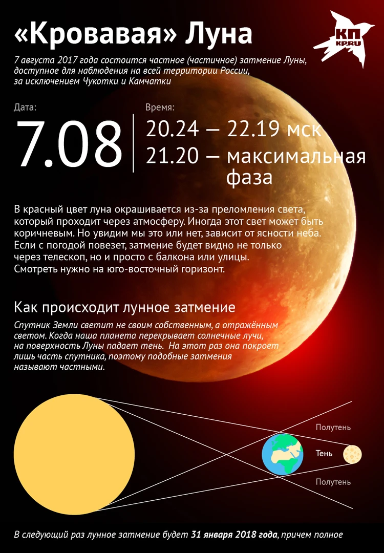 Лунное затмение. Дата следующие лунного затмения. Лунное затмение в России. Какого числа красная Луна. Во сколько сегодня затмение по московскому времени