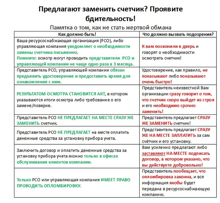 Энергосбыт поменять счетчик воды