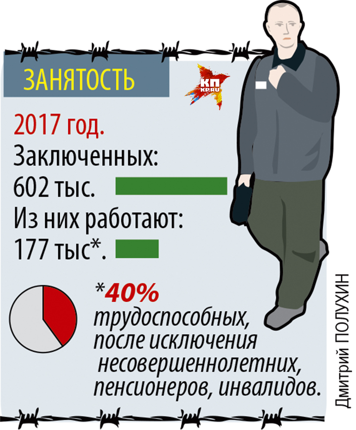 Занятость