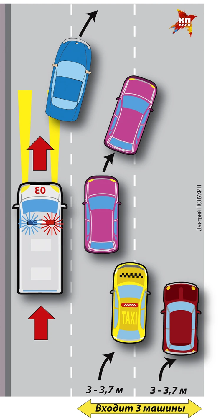 Как правильно уступить дорогу автомобилю скорой помощи и пожарной машине -  KP.RU