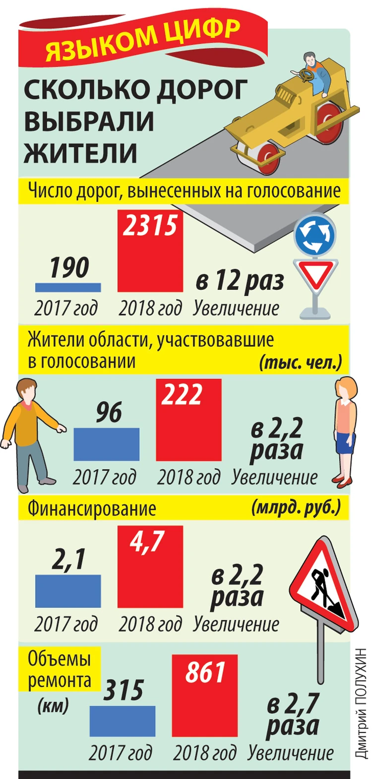 Наше Подмосковье. Чистый двор начинается с тебя - KP.RU