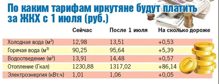 C 1 июля в России вырастут коммунальные платежи