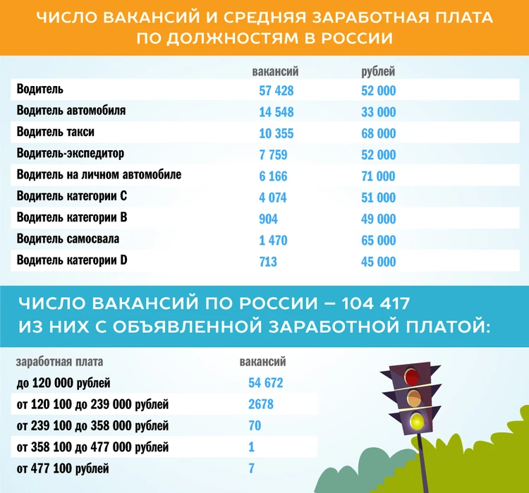 Зарплата водителя в хабаровске. Общий анализ мочи расшифровка у детей 6 лет. Средняя зарплата курьера. Зарплата водителя скорой. Зарплата водителя в хабаровске.