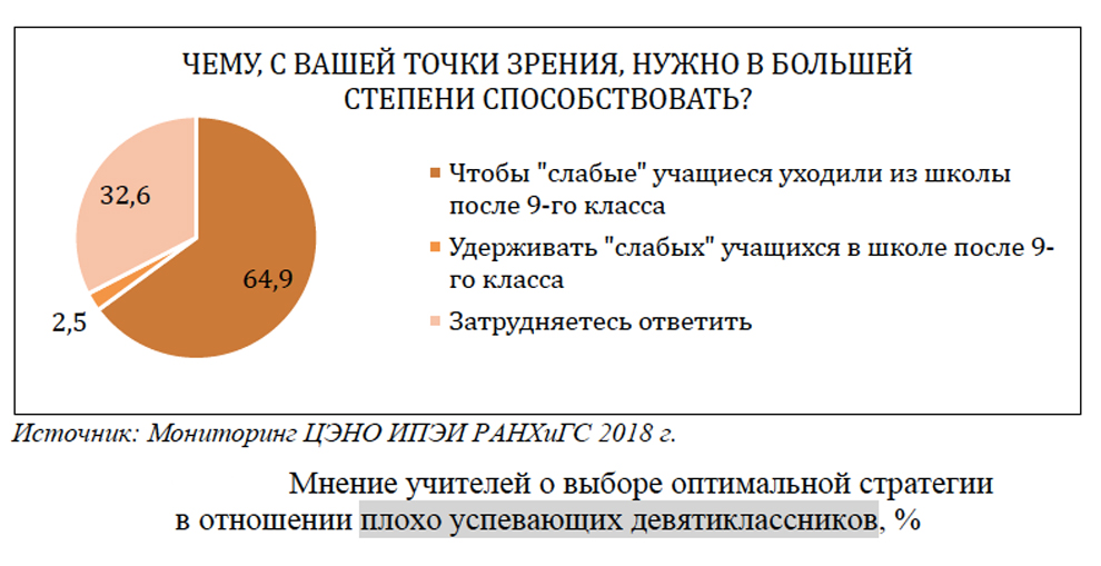 Мнение учителей о выборе оптимальной стратегии для плохо успевающих девятиклассников.