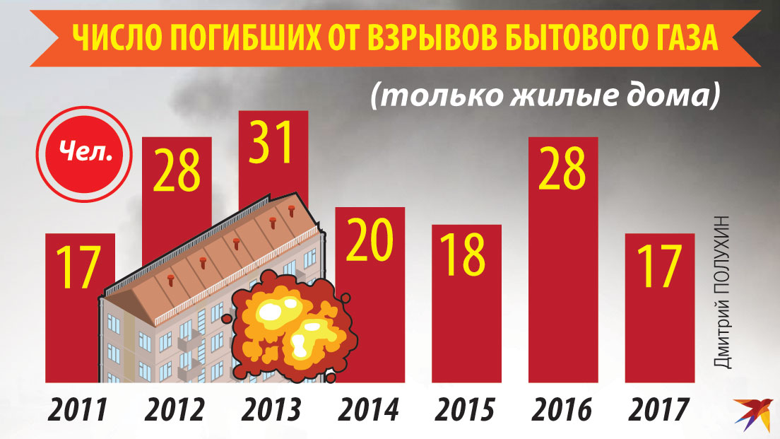 Может ли взорваться тесла