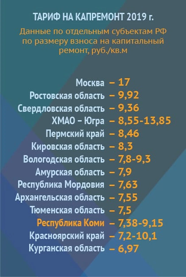 Повышение тарифа на капремонт — за и против: мнение экспертов и жителей  Коми - KP.RU