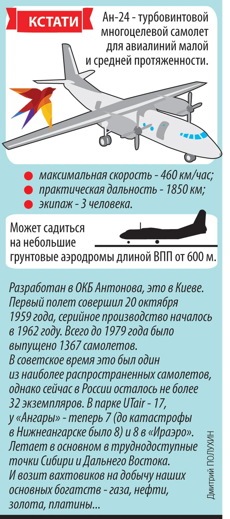 Разбившийся в Бурятии Ан-24 через месяц собирались списать в утиль - KP.RU