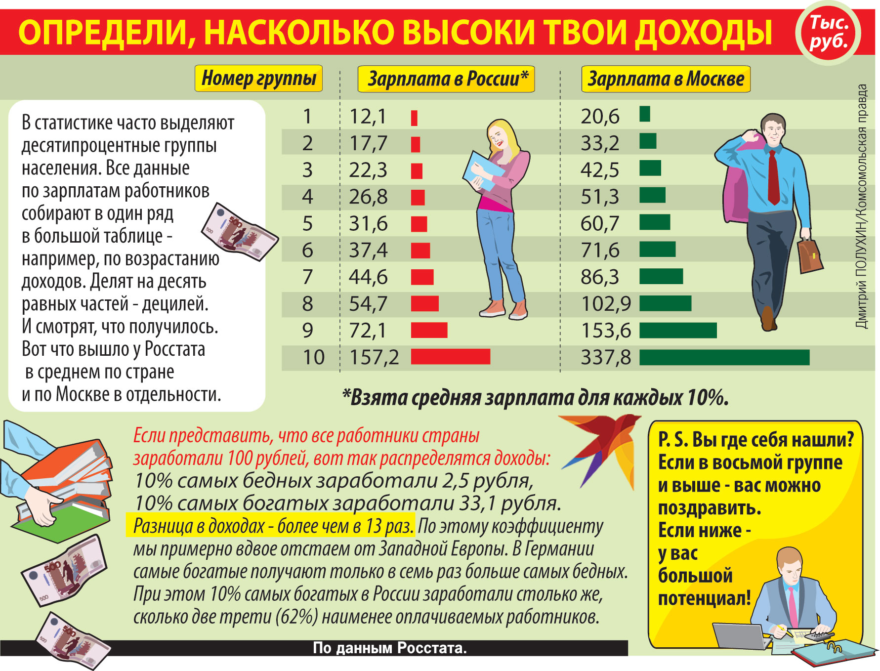 Повышение зарплаты работникам. Прибавка к зарплате. Как увеличить заработную плату. Попросите прибавку к зарплате. Прибавка к окладу.