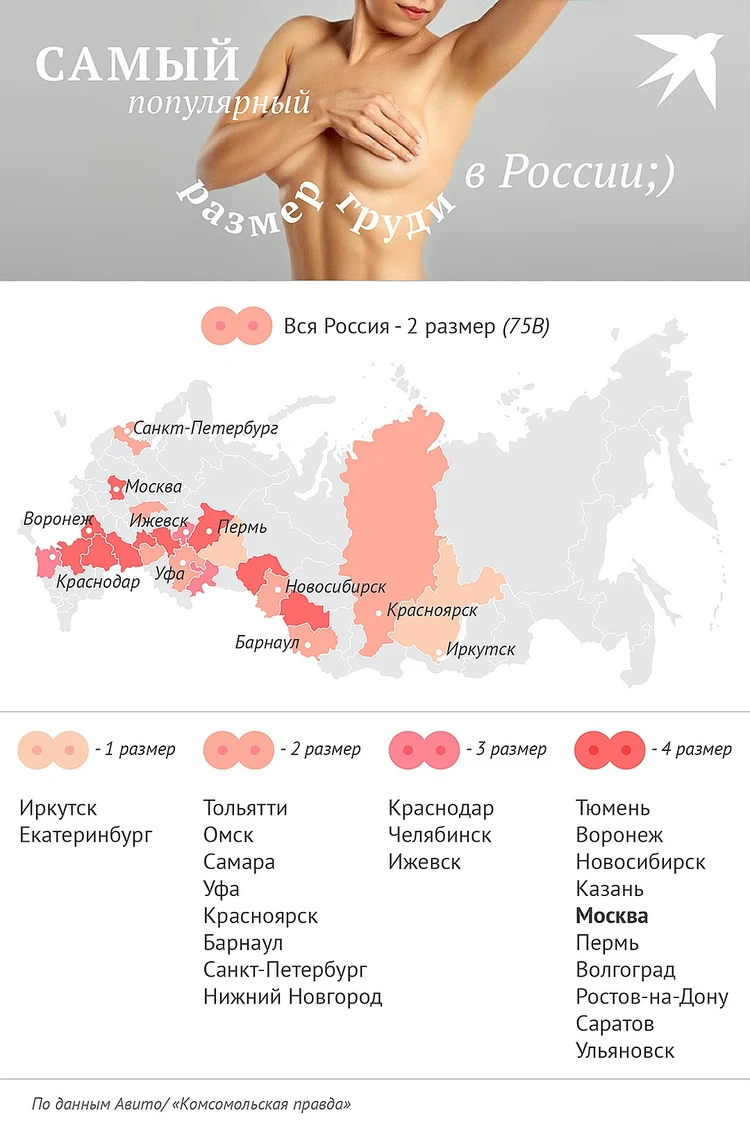 статистика размера груди у женщин в россии (120) фото