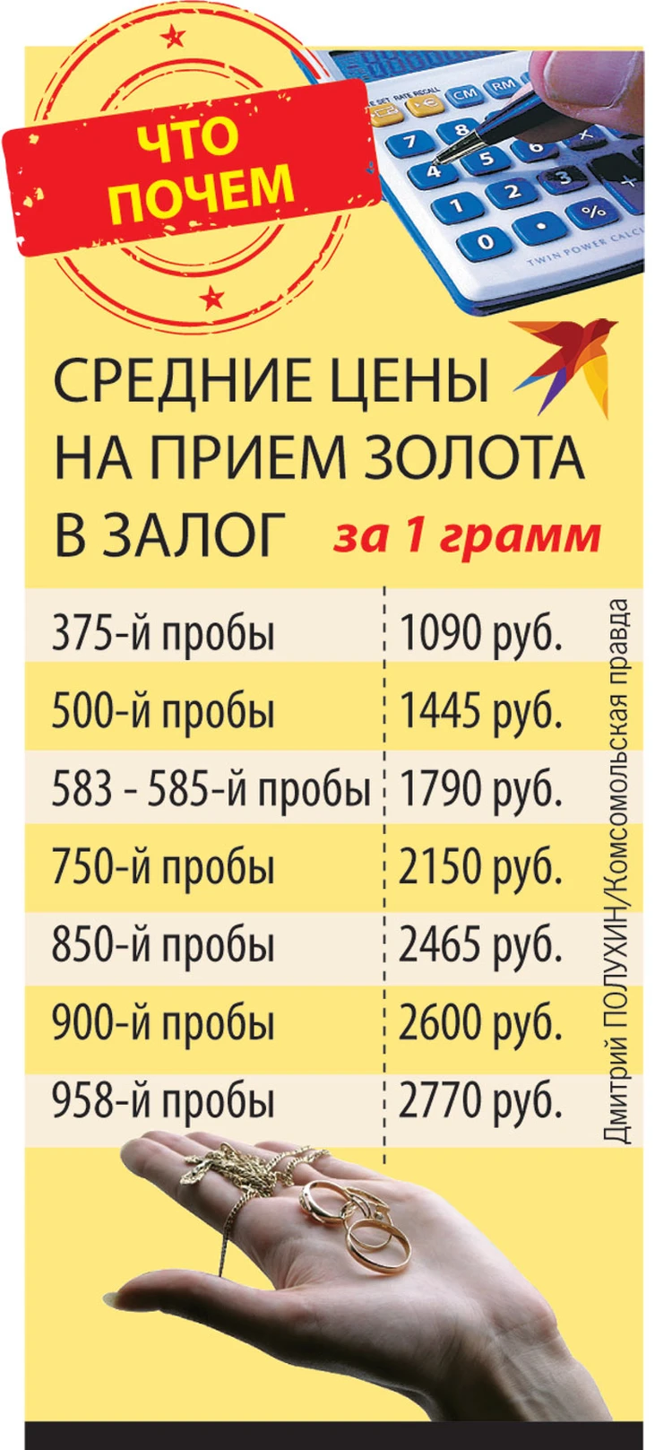 Столичные ломбарды: Взаймы могут дать миллион долларов, а клиенты приезжают  на «Мерседесах» - KP.RU