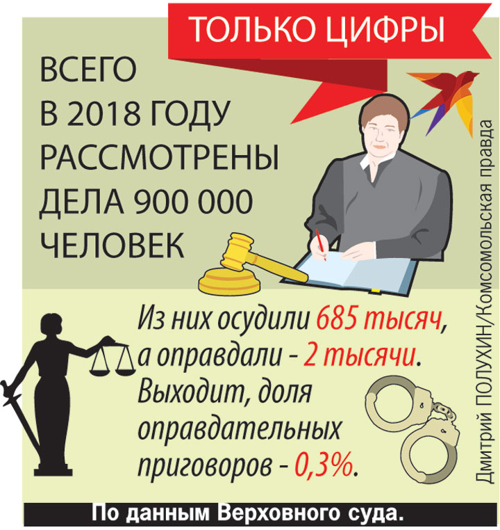 Только цифры.