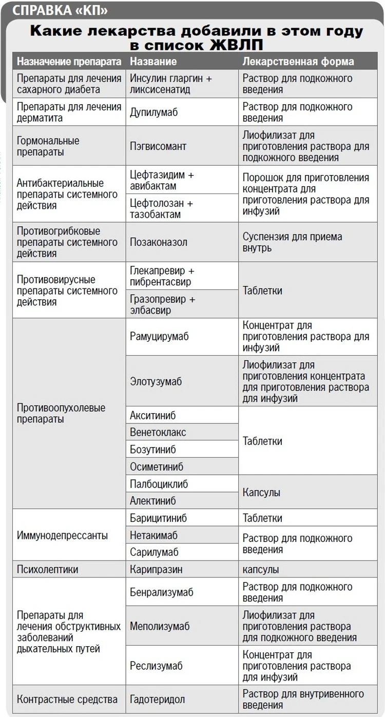 Как получить жизненно важное лекарство? - KP.RU