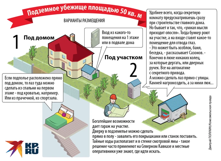 Убежища: где в Якутске спрятаться 