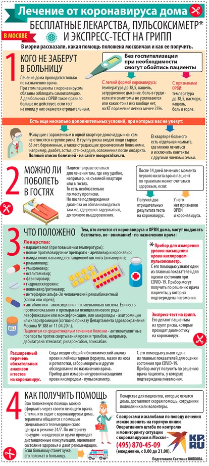 Лечение от коронавируса дома