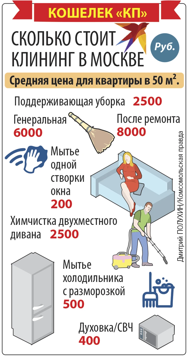 Милый, мой!»: почему московские клининги не берут на работу мужчин - KP.RU