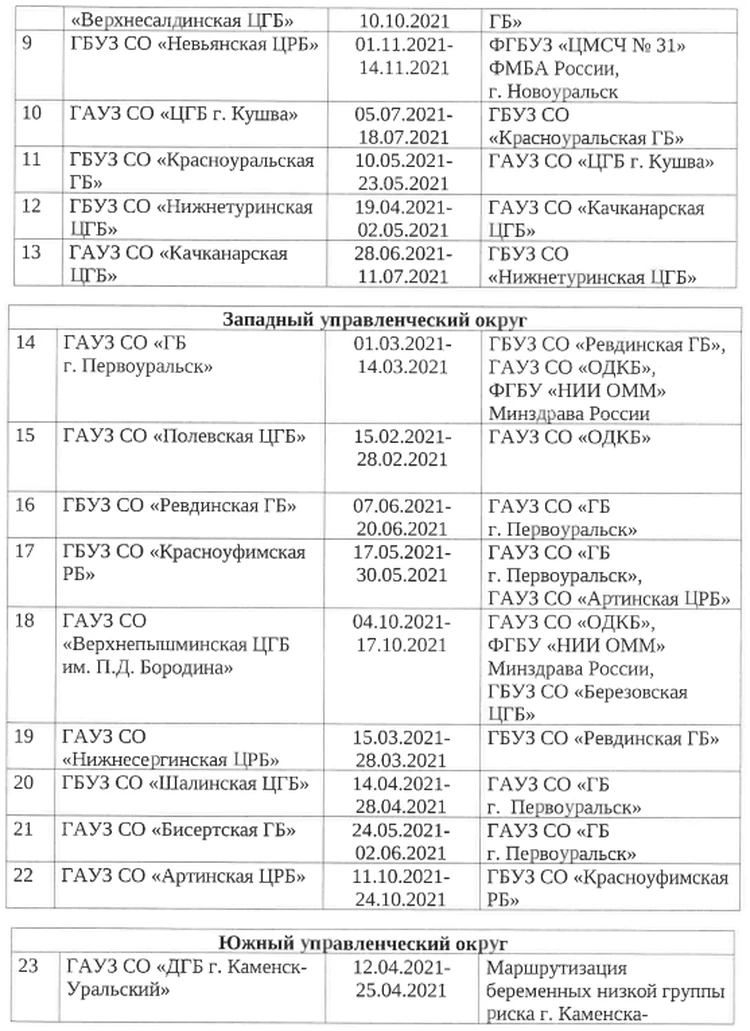 Health Committee of St. Petersburg | График закрытия роддомов 