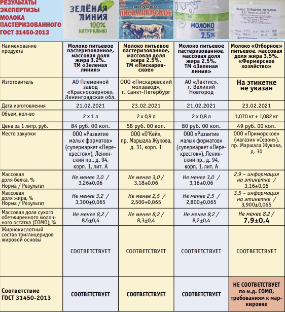 Россельхознадзор официальный сайт молоко и молочные продукты черный список
