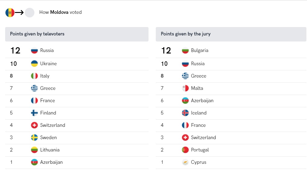 какое место в евровидении заняла молдова на евровидении 2021