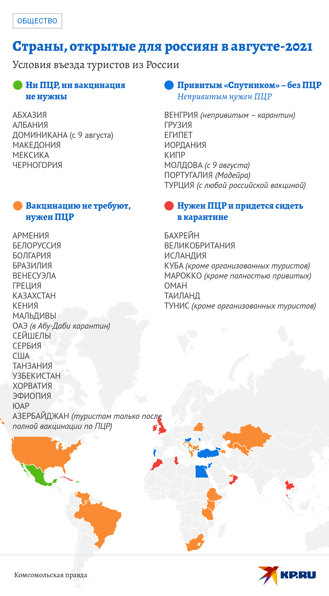 Список стран, открытых для визитов россиян в августе 2021.