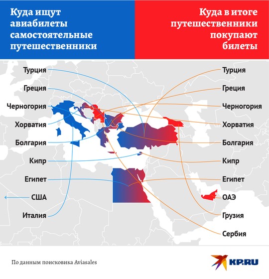 Куда ищут авиабилеты самостоятельные путешественники и куда в итоге покупают