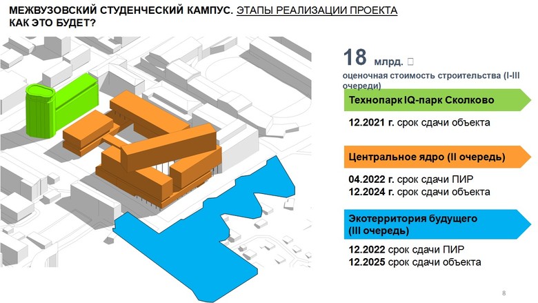 Кампус в хабаровске проект