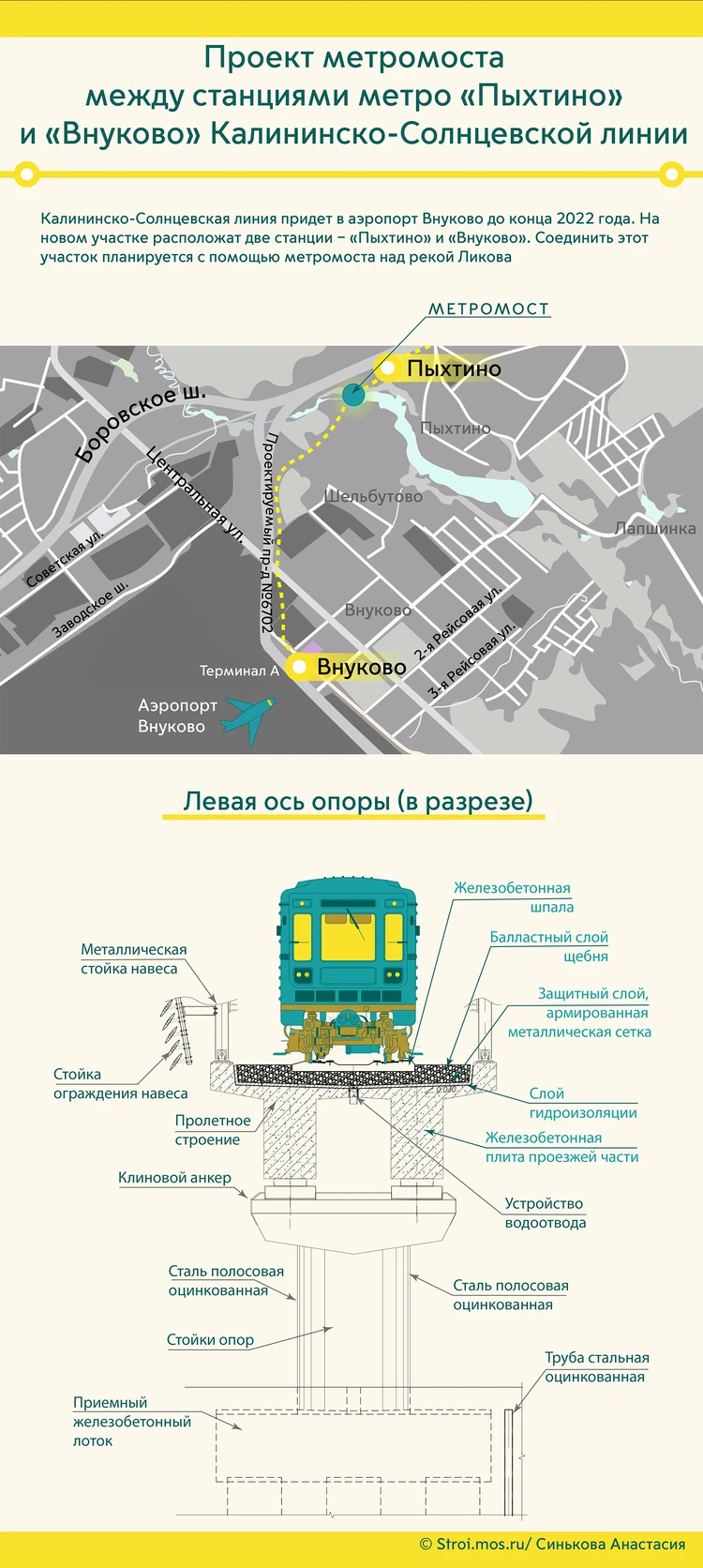 Строительство метро в Москве в 2021 году: На Большом кольце откроют сразу  10 станций, на Бирюлевской линии начнут прокладку первого участка - KP.RU