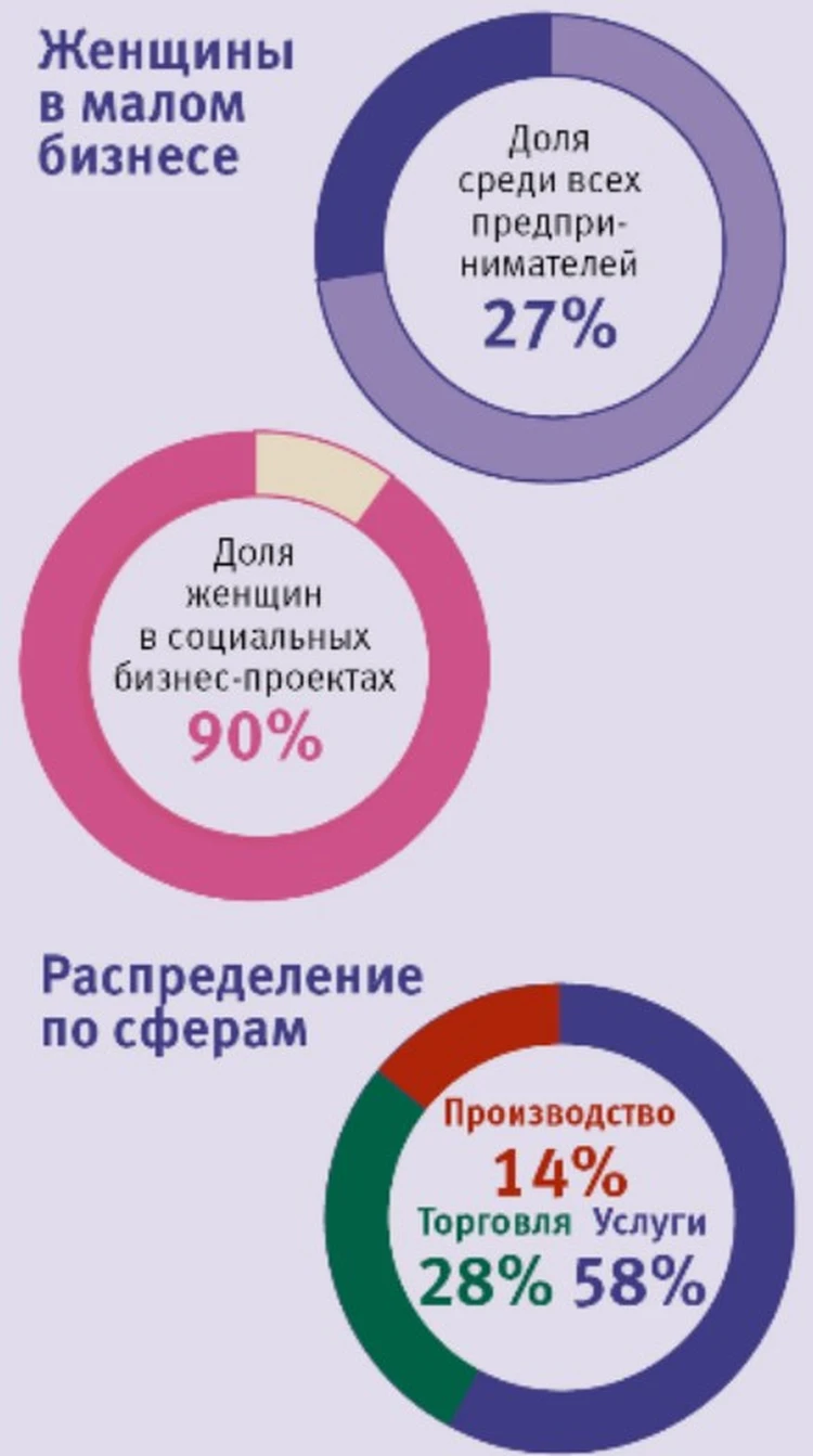 Меньше риска, больше знаний - KP.RU