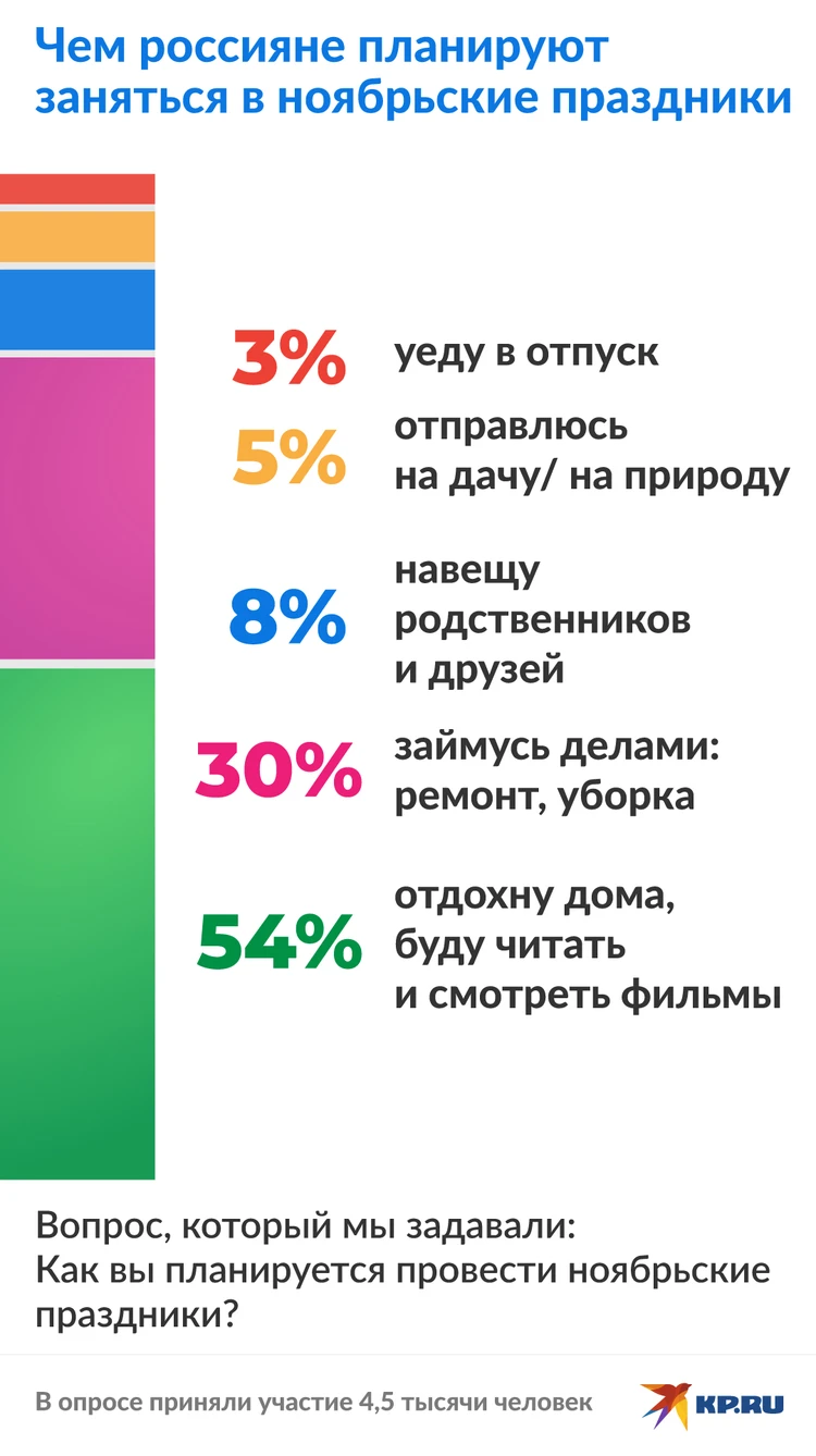 Буду спать, смотреть кино и сериалы: Россияне рассказали, как проведут  праздники - KP.RU