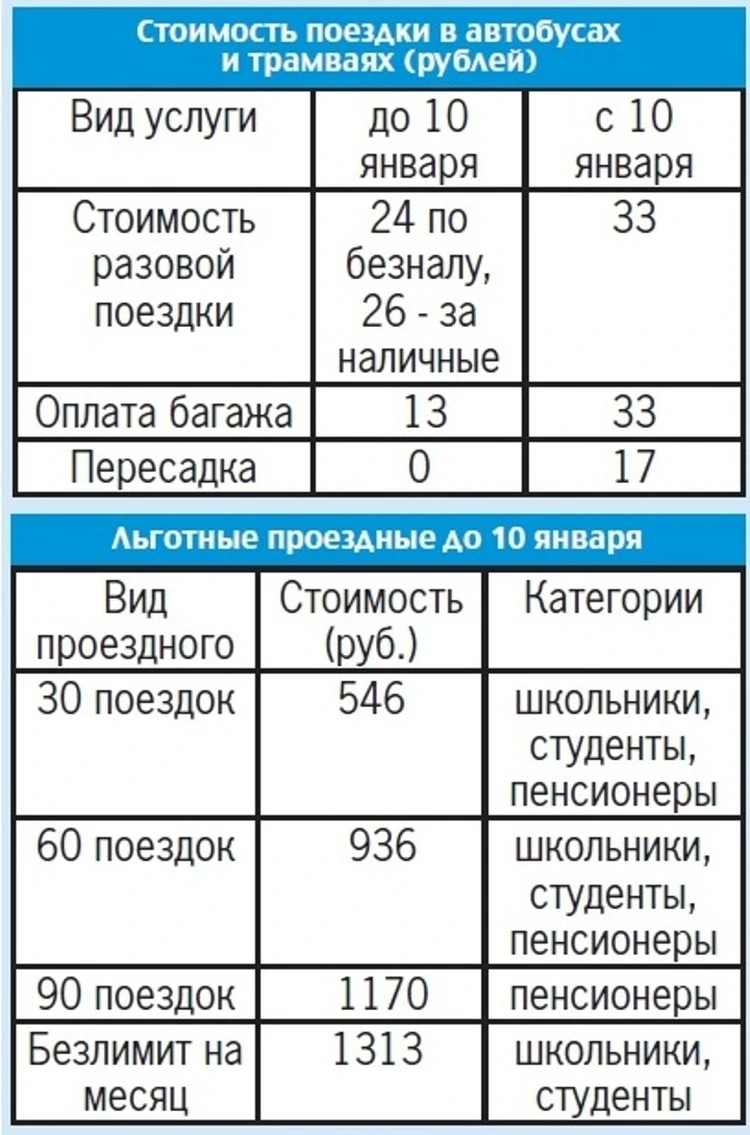 Как в Перми изменятся цены на общественный транспорт после Нового года -  KP.RU