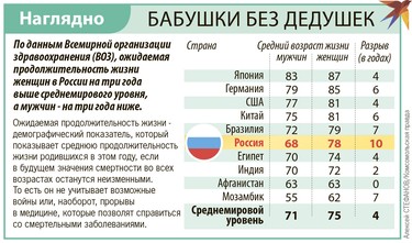Наглядно