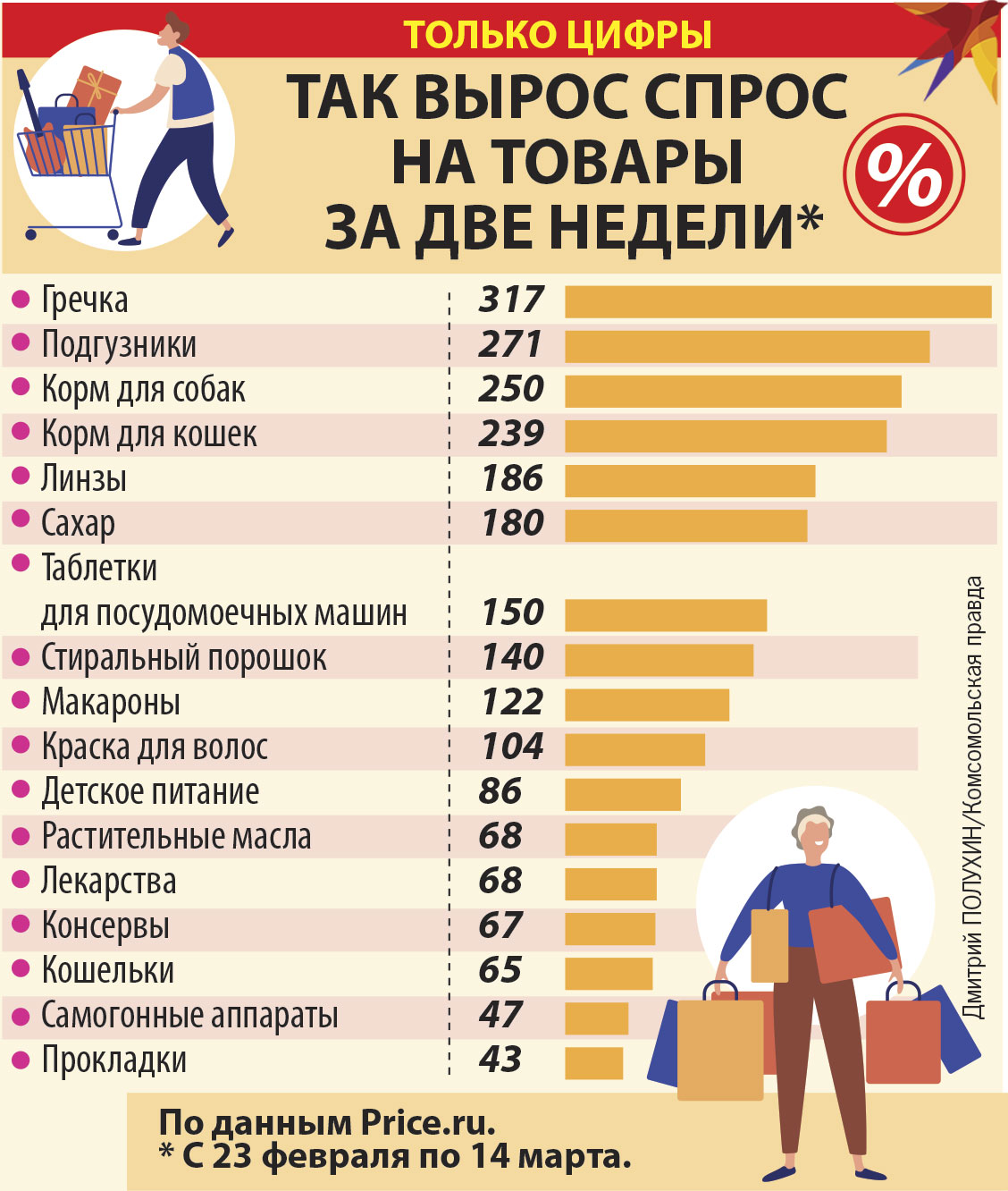 Только цифры
