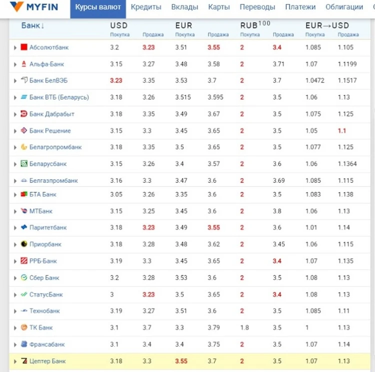 Купить Доллары В Ростове Сегодня