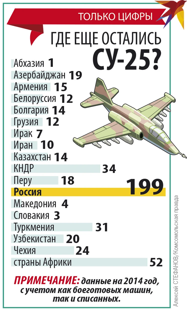 Когда у Киева закончатся боевые самолеты и вертолеты - KP.RU