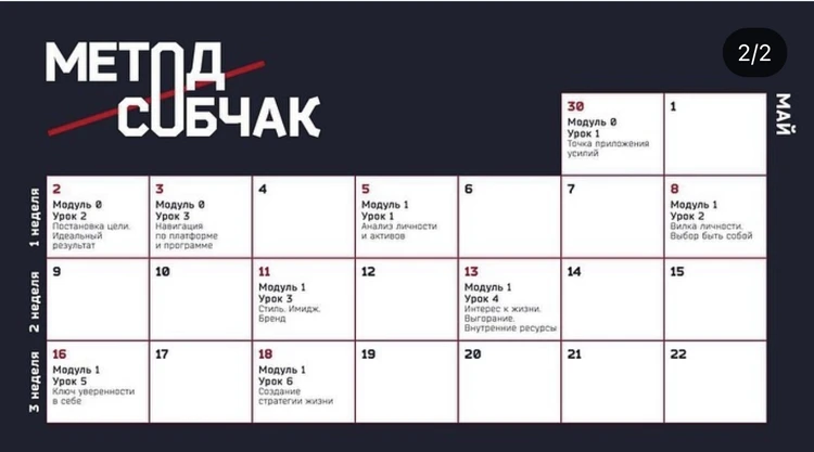 Содержание модулей в марафоне Ксении Собчак. Фото: соцсети.