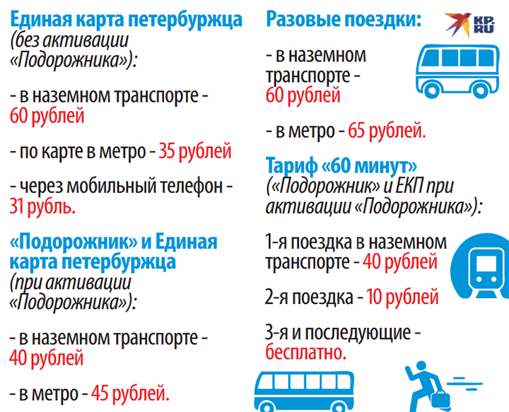 Карта петербуржца проезд в метро. Единая карта петербуржца метрополитен. Единая карта петербуржца тарифы на проезд. Единая карта петербуржца фото. Не работает Единая карта петербуржца в автобусе.