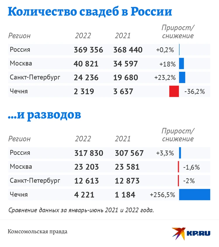 Повод для праздника: как в обществе меняется отношение к разводам | Forbes Woman