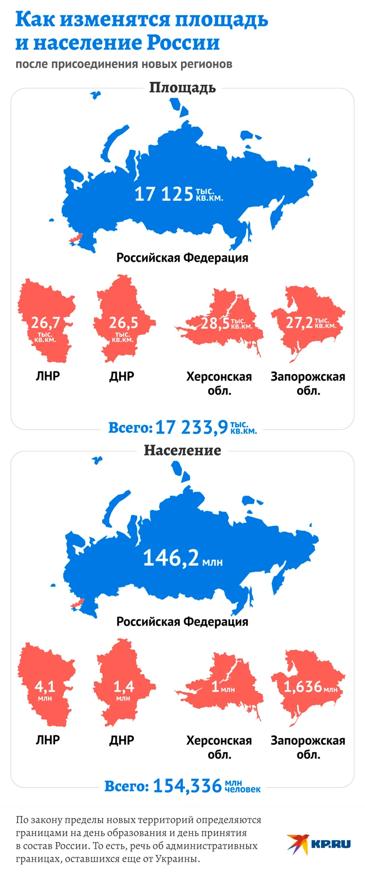 Площадь и население России после референдумов в 2022 году - KP.RU