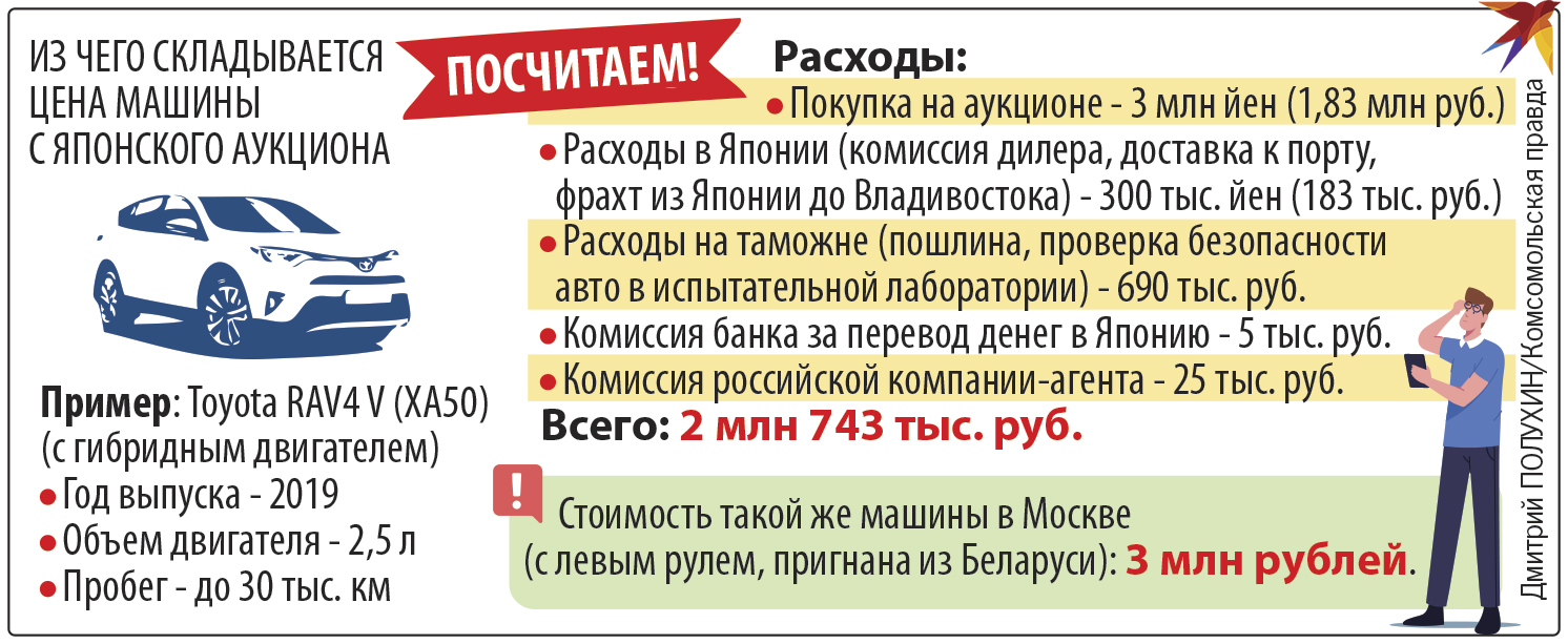 Посчитаем?
