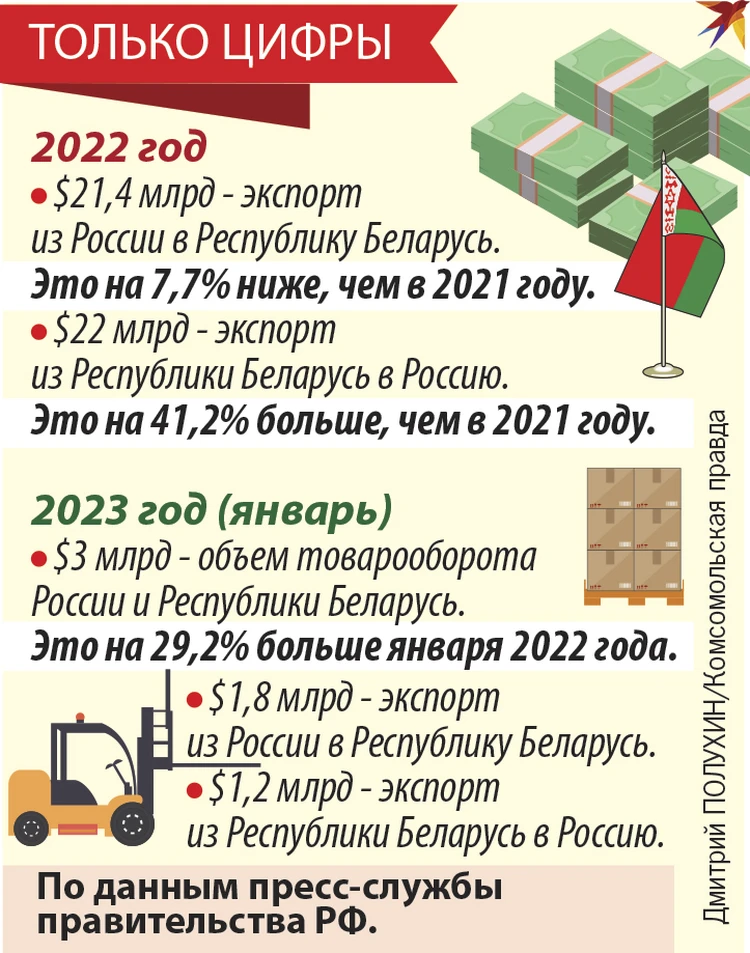 Россия установила цену на газ для Белоруссии на 2018 год в $129 за тысячу кубов