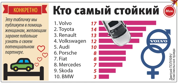 Половая конституция: какие бывают типы сексуального темперамента » EVA Blog