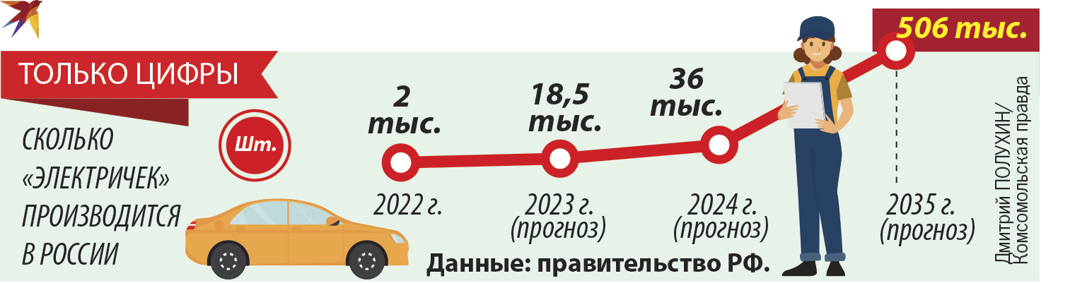 Только цифры