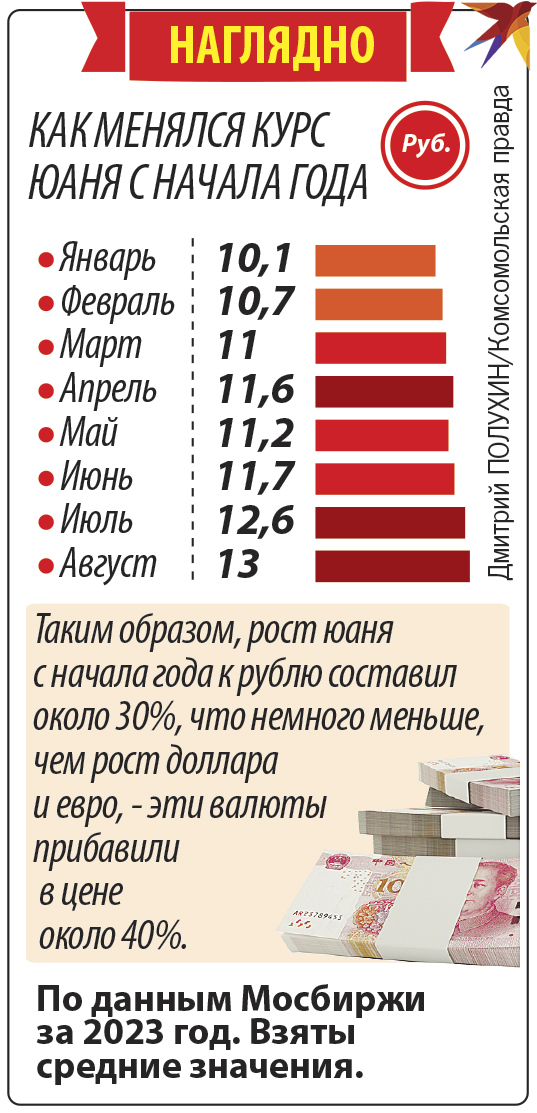 Наглядно
