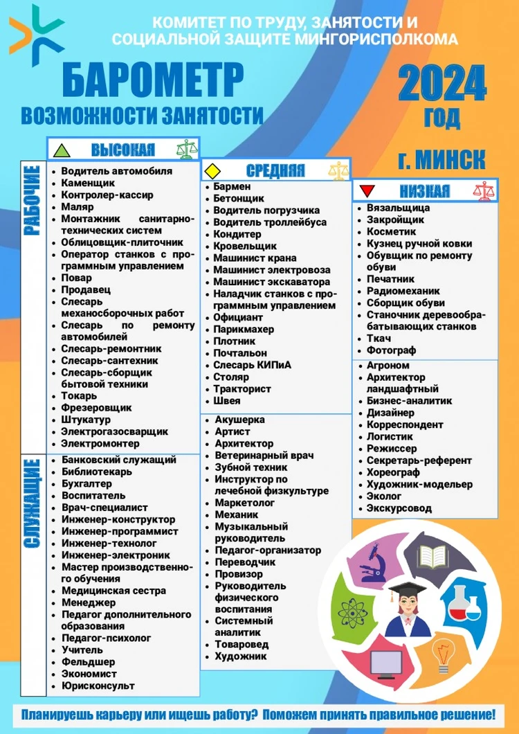 Вакансии в Беларуси, работа в Беларуси, зарплата в Беларуси: последние  новости на 12 декабря 2023 - KP.RU