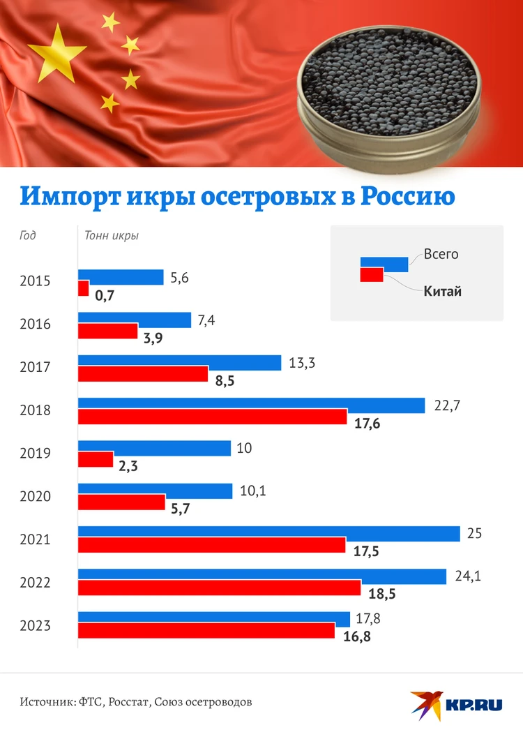 Икра по-черному: Как под видом российского деликатеса нам продают китайский  контрафакт - KP.RU