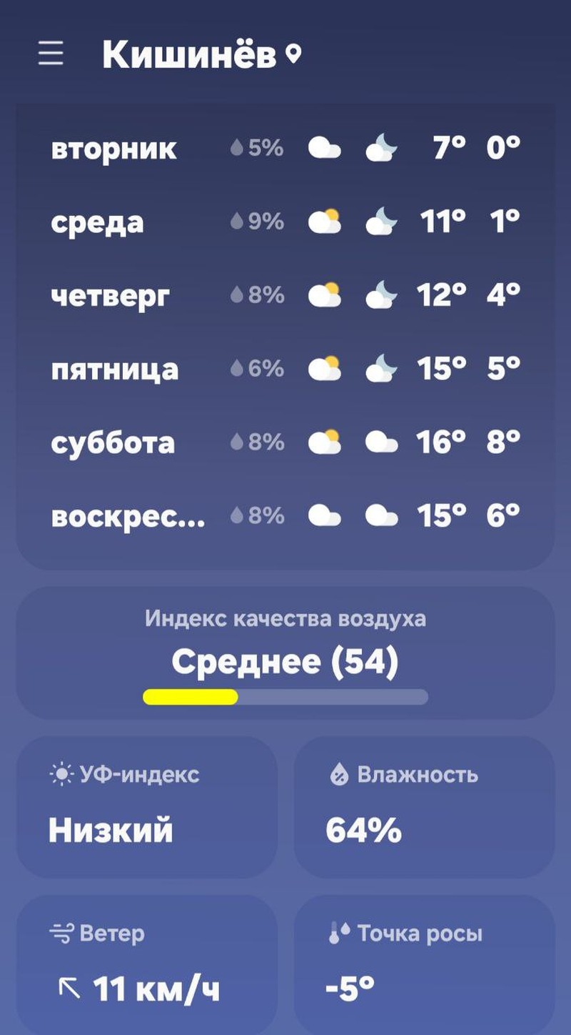 Прогноз погоды в Молдове.